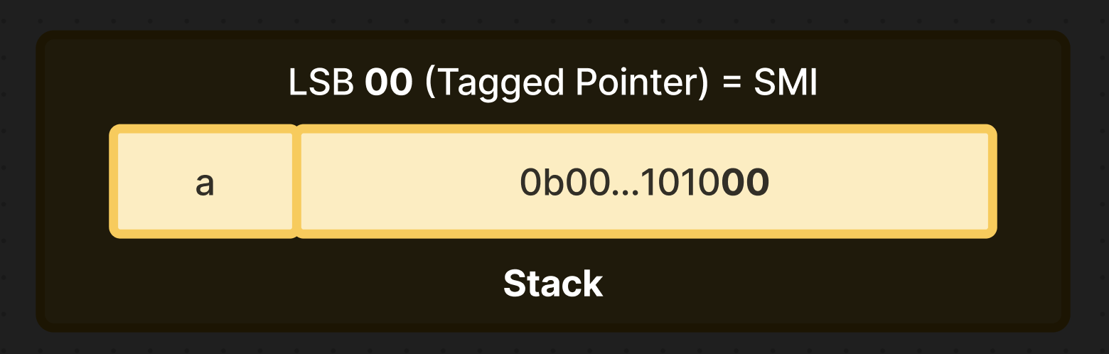 V8 Pointer Compression
