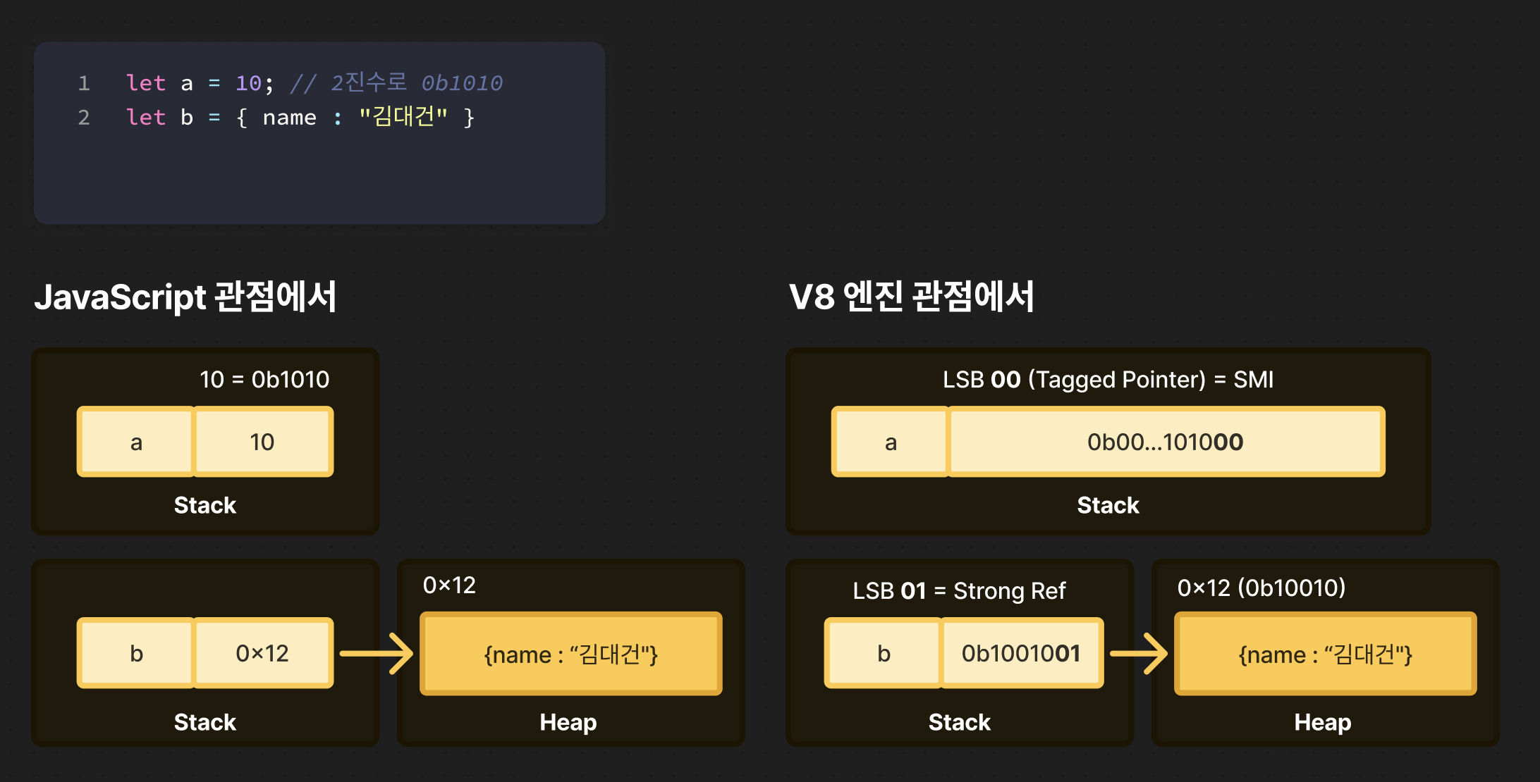 V8 Pointer Compression